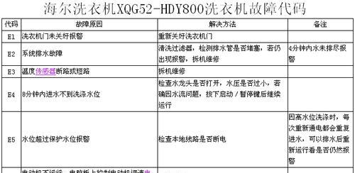 春兰中央空调B1故障代码解析及处理方法（探究春兰中央空调B1故障代码的原因和应对措施）