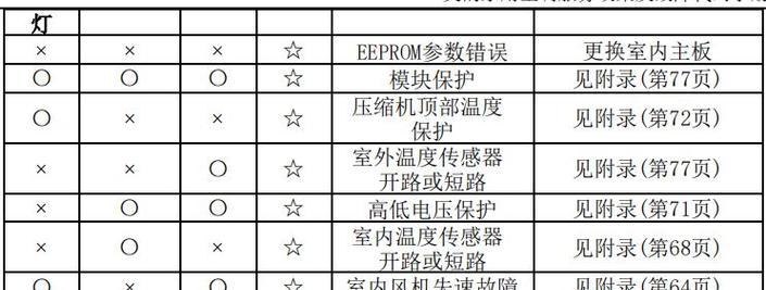 空调故障代码L2的原因和维修方法（解读空调故障代码L2）