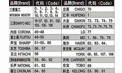 以惠而浦冰箱故障码E9的维修方法（解决E9故障码的简单方法及注意事项）