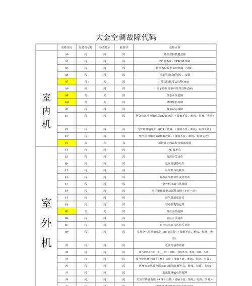 美的空调维修故障代码大全-帮你轻松解决空调故障（掌握美的空调故障代码）