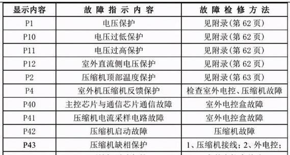 打印机自动断墨的原因与解决方法（探索打印机断墨背后的原因及其应对策略）