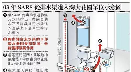 洗衣机地漏反味问题解决方法（消除洗衣机地漏反味）