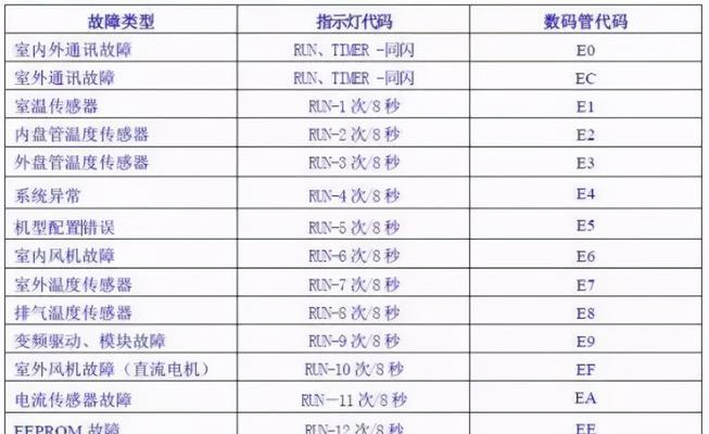 厨房装不下壁挂炉，如何解决（厨房空间有限）