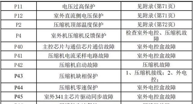 Win10控制面板打开方法汇总（Win10快捷键、鼠标右键、开始菜单等多种方法）