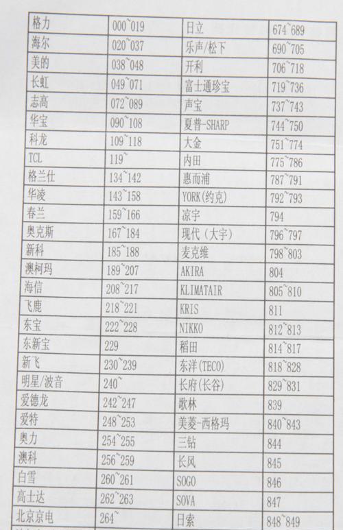 解决Win7共享文件夹无法访问问题的方法（探究Win7共享文件夹访问权限问题及解决办法）
