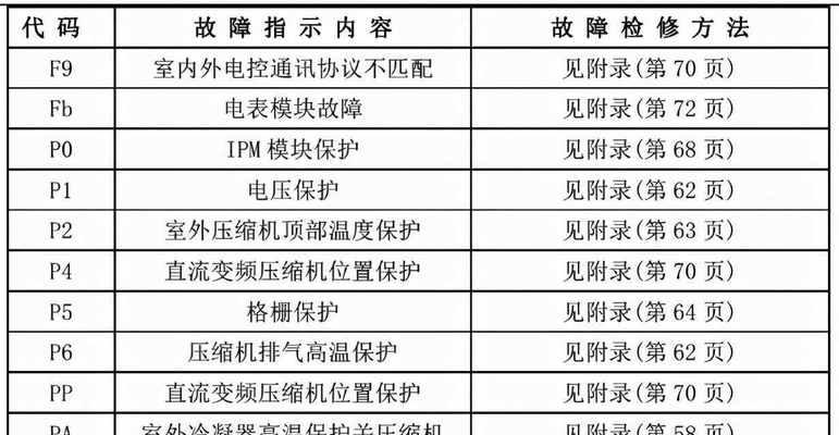 电脑上PDF文件的打印技巧（简便）