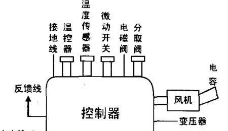 光芒燃气热水器E5故障及修理方法（了解光芒燃气热水器E5故障原因和解决方法）