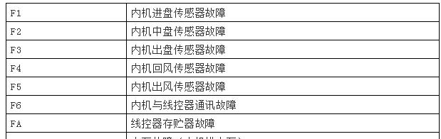 洗衣机故障E2的解决办法（修复洗衣机E2故障的有效方法）