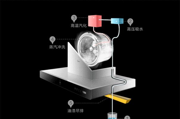 如何进行沉浸式油烟机清洗？清洗过程中常见的问题有哪些？