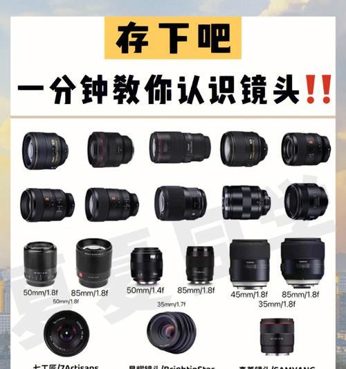 相机如何正确安装镜头？安装镜头时应注意什么？