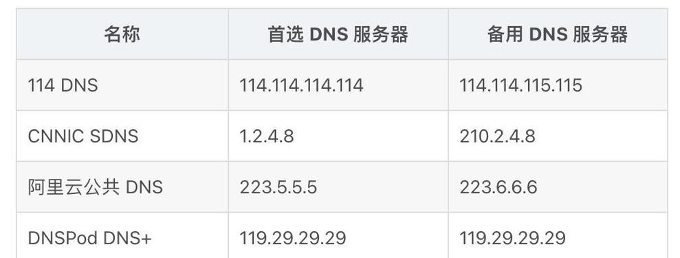 固定路由器的设置方法是什么？遇到问题如何解决？