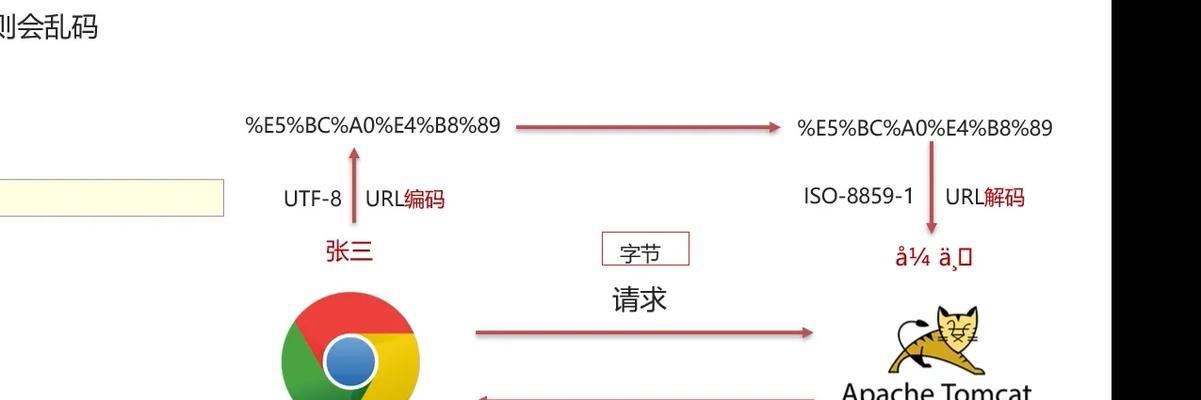 租电充电器出现乱码该如何投诉？有哪些解决途径？