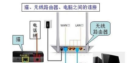 路由器应该接哪个接口？如何选择最佳接口以优化网络？