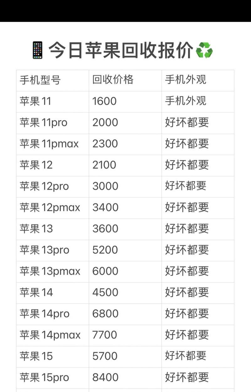 苹果高价回收手机的原因是什么？这样做有何好处？