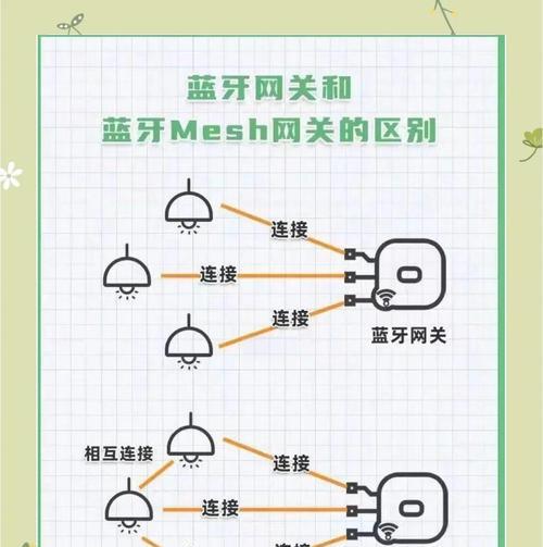 网关不通如何编辑？编辑网关的步骤是什么？