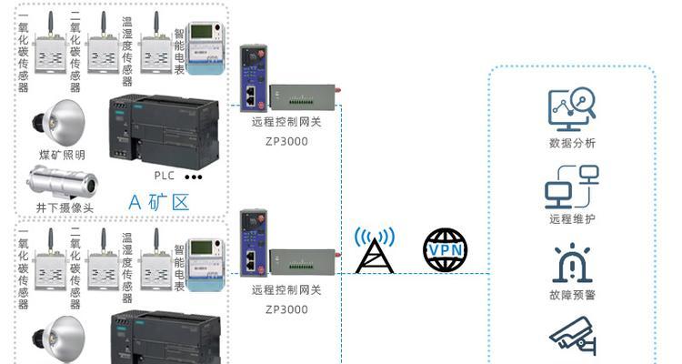 监控网关异常后如何恢复正常？
