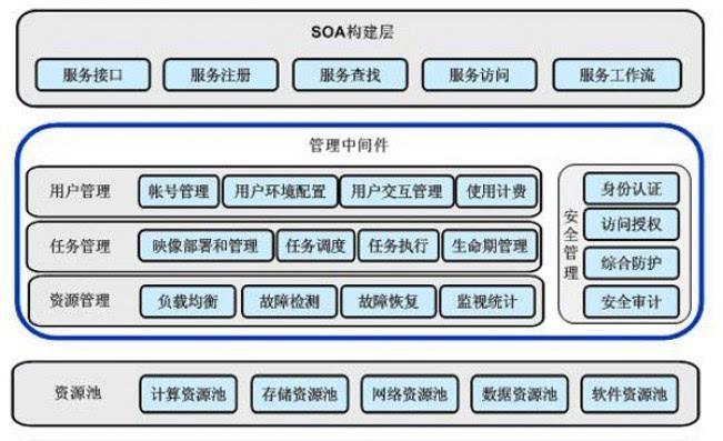 云计算独立显卡的工作原理是什么？它有什么优势？