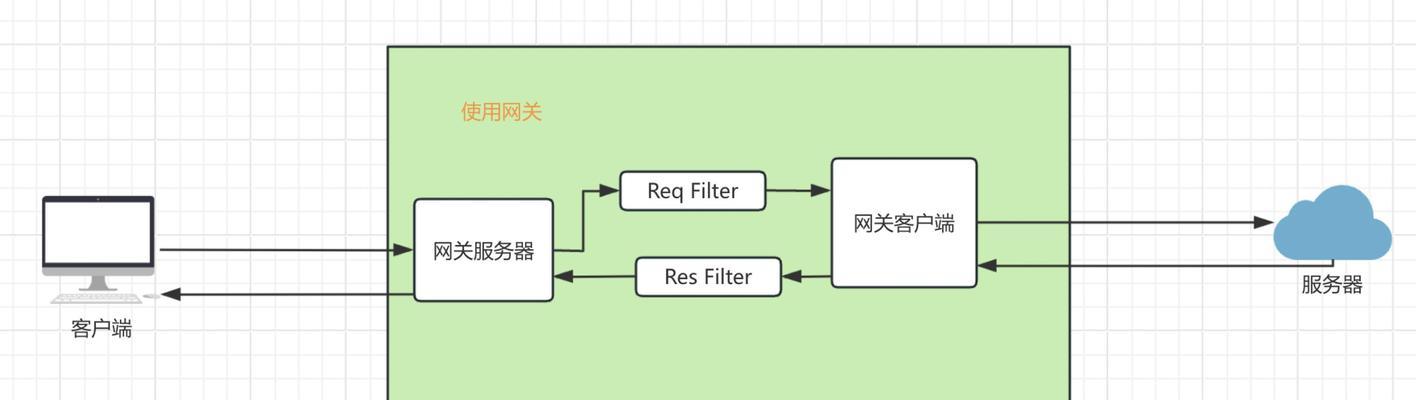 在网关里怎么配置跨域网络？操作步骤是什么？