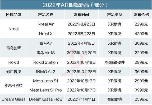 华为眼镜2代多设备连接方法是什么？