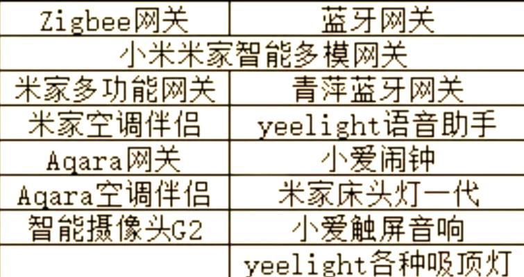 网关和中控屏的区别大吗？如何设置？