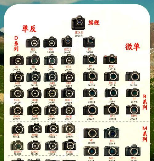 佳能翻盖屏单反相机使用方法是什么？操作上有哪些技巧？