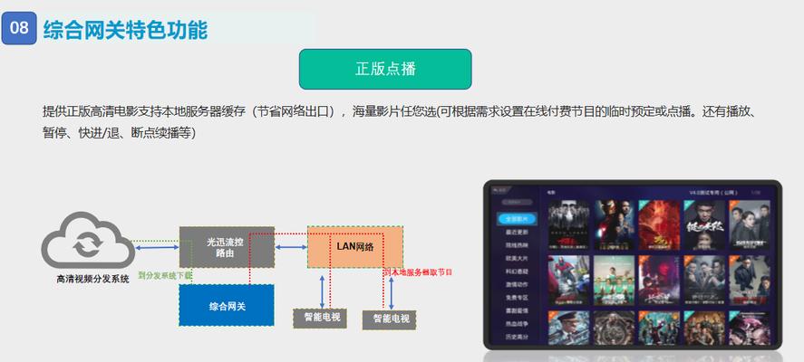 融合启动网关密码设置步骤是什么？