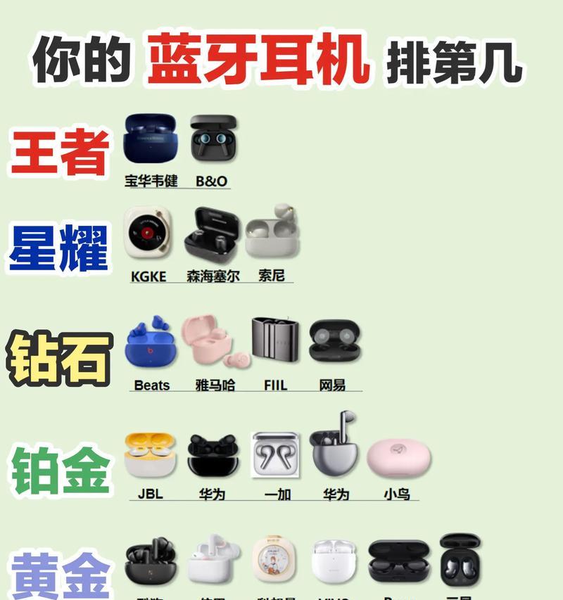 能连抖音的蓝牙耳机品牌有哪些？如何选择适合抖音的蓝牙耳机？