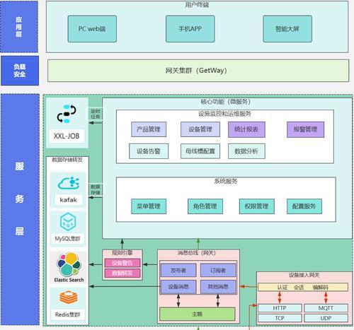 物联网网关的工作原理是什么？