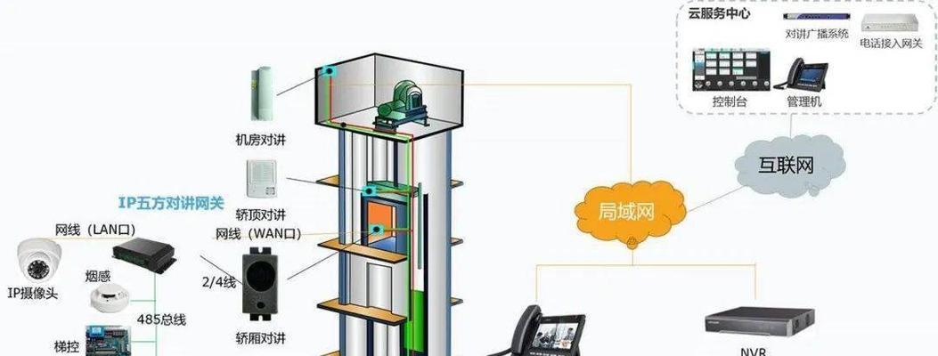 百特充电器使用方法是什么？使用中常见问题如何解决？