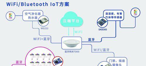 设备网关报警怎么回事？故障排查和解决步骤是什么？