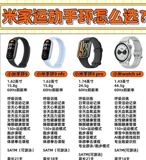 智能手环如何用于瘦身？有哪些功能和使用技巧？