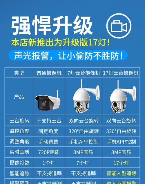 手机摄像头电压值测量方法是什么？