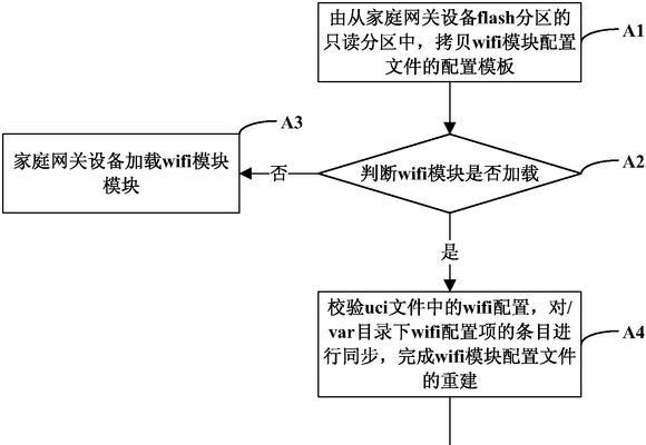 网关增加模块设置步骤是什么？设置后功能有何提升？