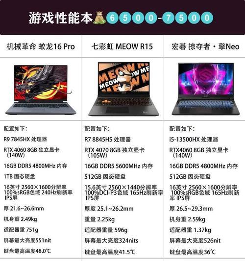 电脑选择显卡的标准是什么？