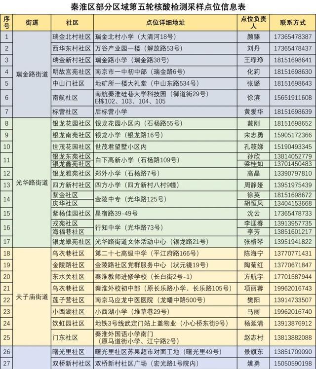 佳能检测中心怎么检？检测流程和注意事项是什么？