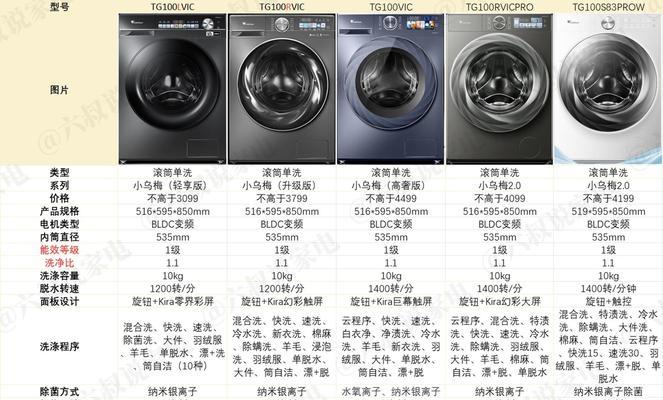 剧组使用的洗衣机型号是什么？这种洗衣机有何特点？