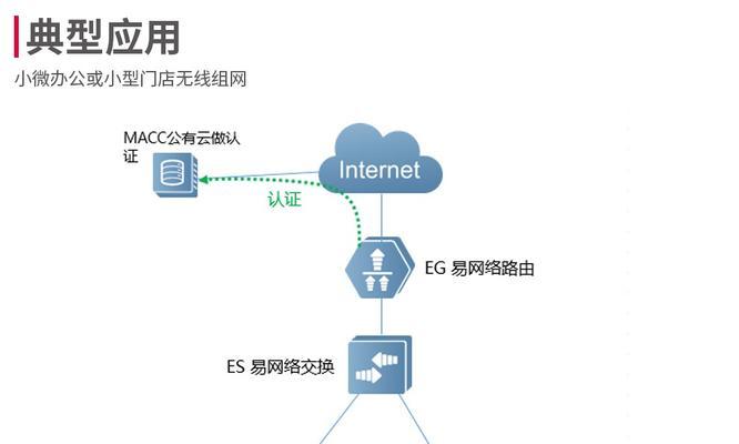 锐捷网关设置优盘模式方法？优盘模式下如何管理网络？