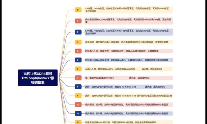 MTK2035报错如何解决？-图1