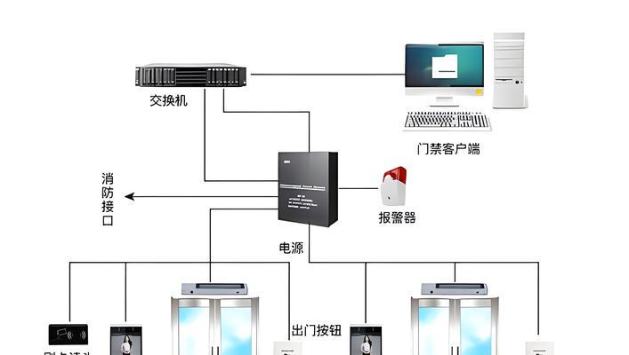门禁系统怎么设置才能既安全又省心？