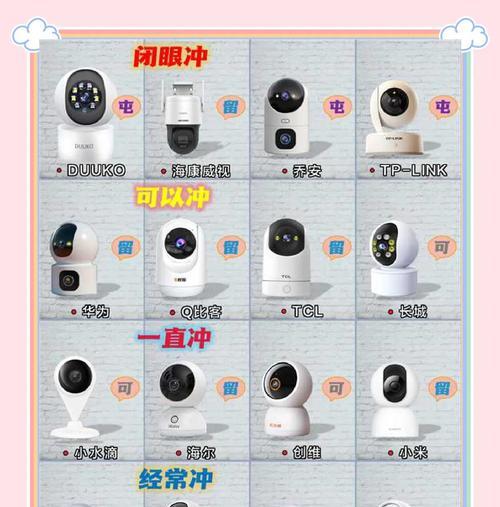 怎么使用监控直播摄像头？直播摄像头的正确使用方法是什么？