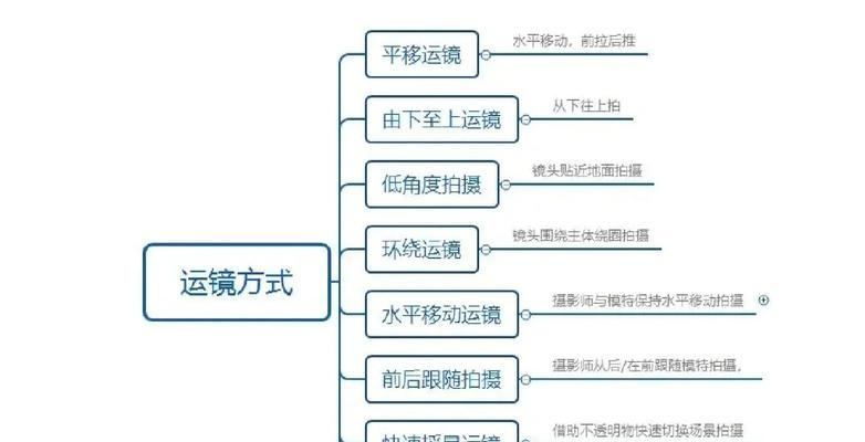 运镜摄像头主要用途是什么？使用时有哪些技巧？
