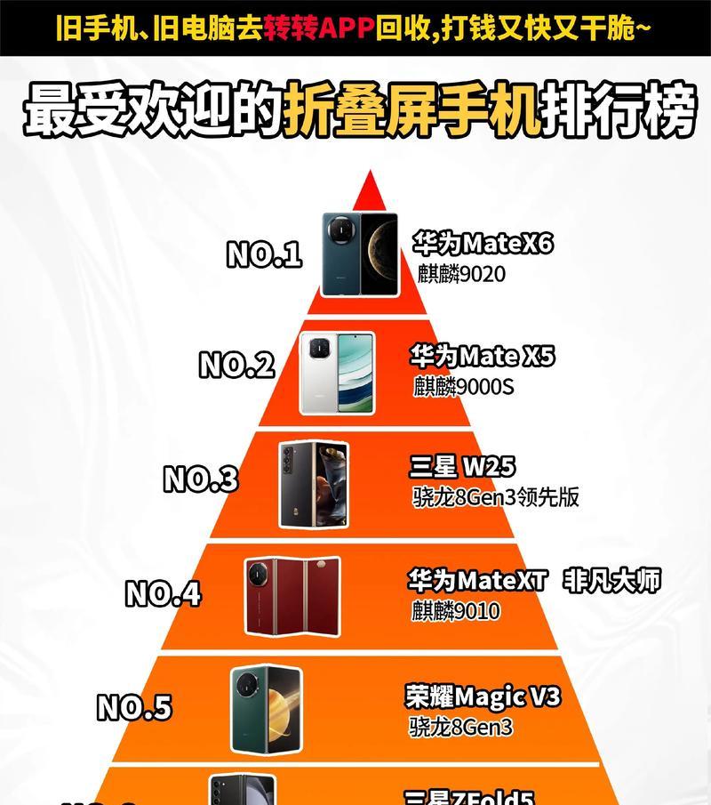 折叠屏手机使用二十张卡的技巧？