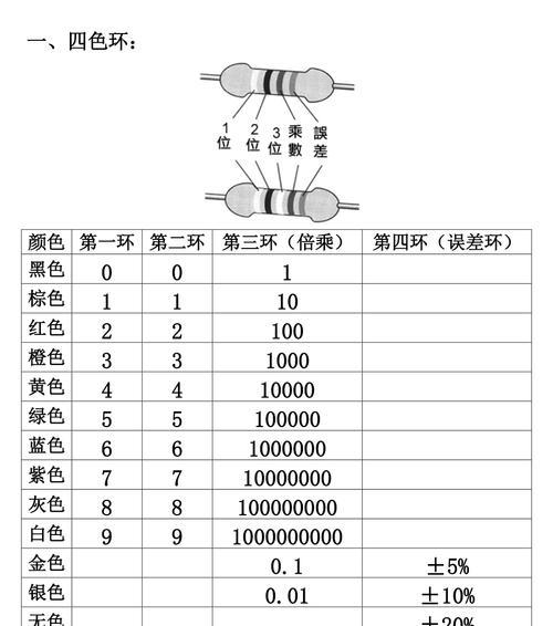探秘10k电阻色环的奥秘（解读10k电阻色环的颜色密码）