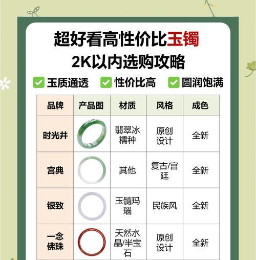 饕餮手环购买渠道有哪些？购买时应注意什么？