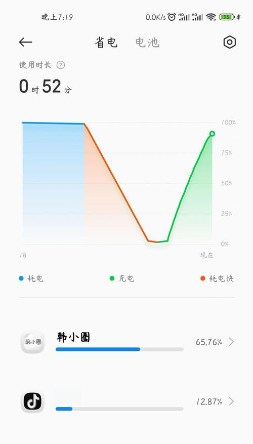 探究小米新系统耗电快原因（揭开小米新系统耗电之谜）