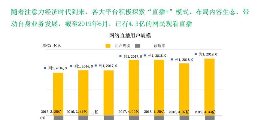 直播带货竞争对手分析（揭开直播带货市场的竞争格局与趋势）