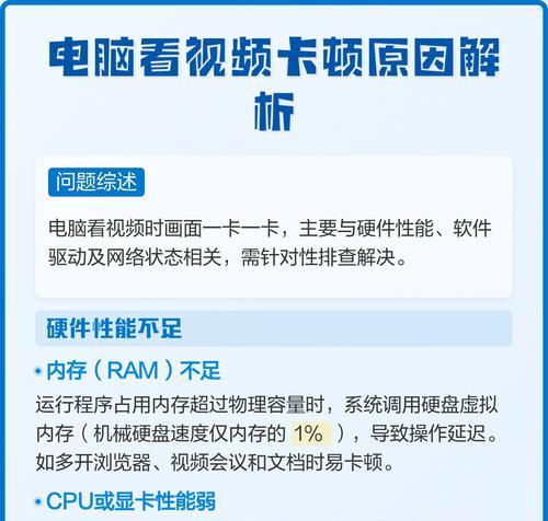 电脑网页视频卡顿的解决方法（让你畅快观看网页视频的技巧与调试）
